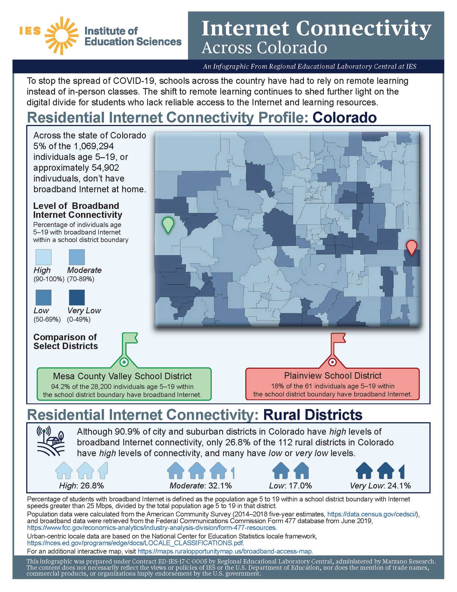 REL Central project example image.