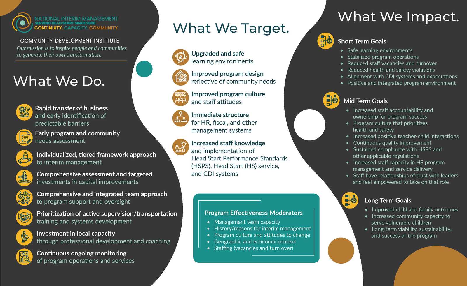 Marzano Research project example image.