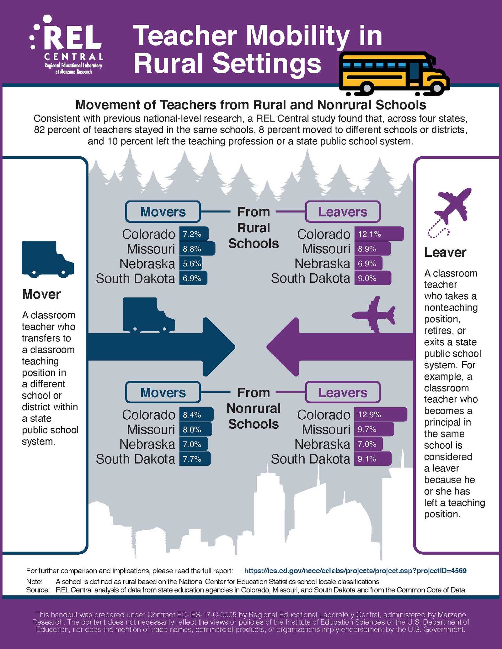 REL Central project example image.