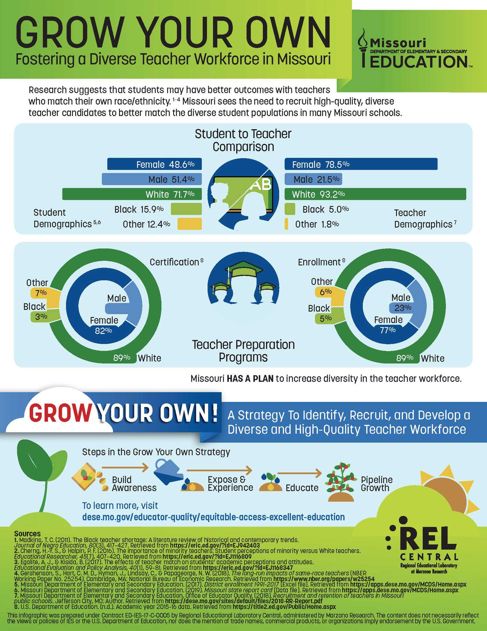 REL Central project example image.